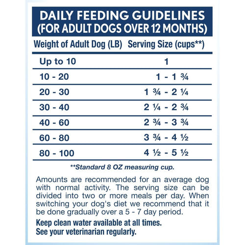 Natural Balance L.I.D Limited Ingredient Diets Turkey Recipe Dry Dog Food