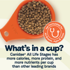 Canidae All Life Stages Chicken Meal and Rice Formula Dry Dog Food